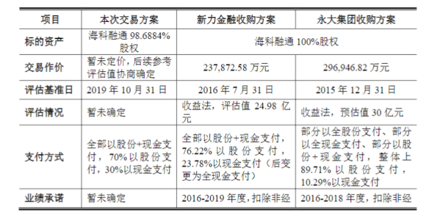 趣生财钱pos机靠谱不_海科融通pos机怎么样靠谱吗_手机pos机靠谱吗